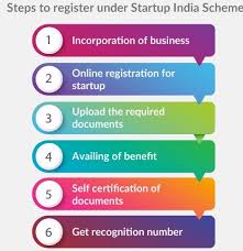 Start-up India Initiative